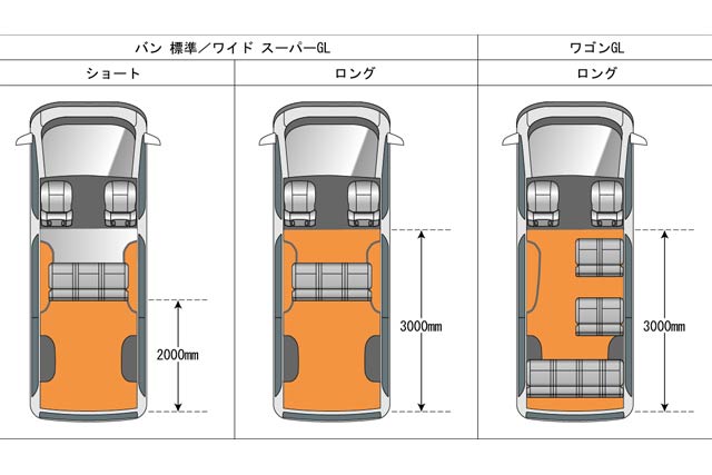 ショートタイプとロングタイプ