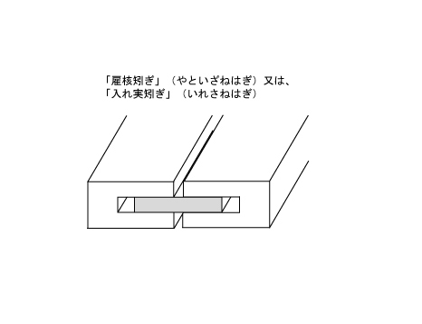 床張りキット