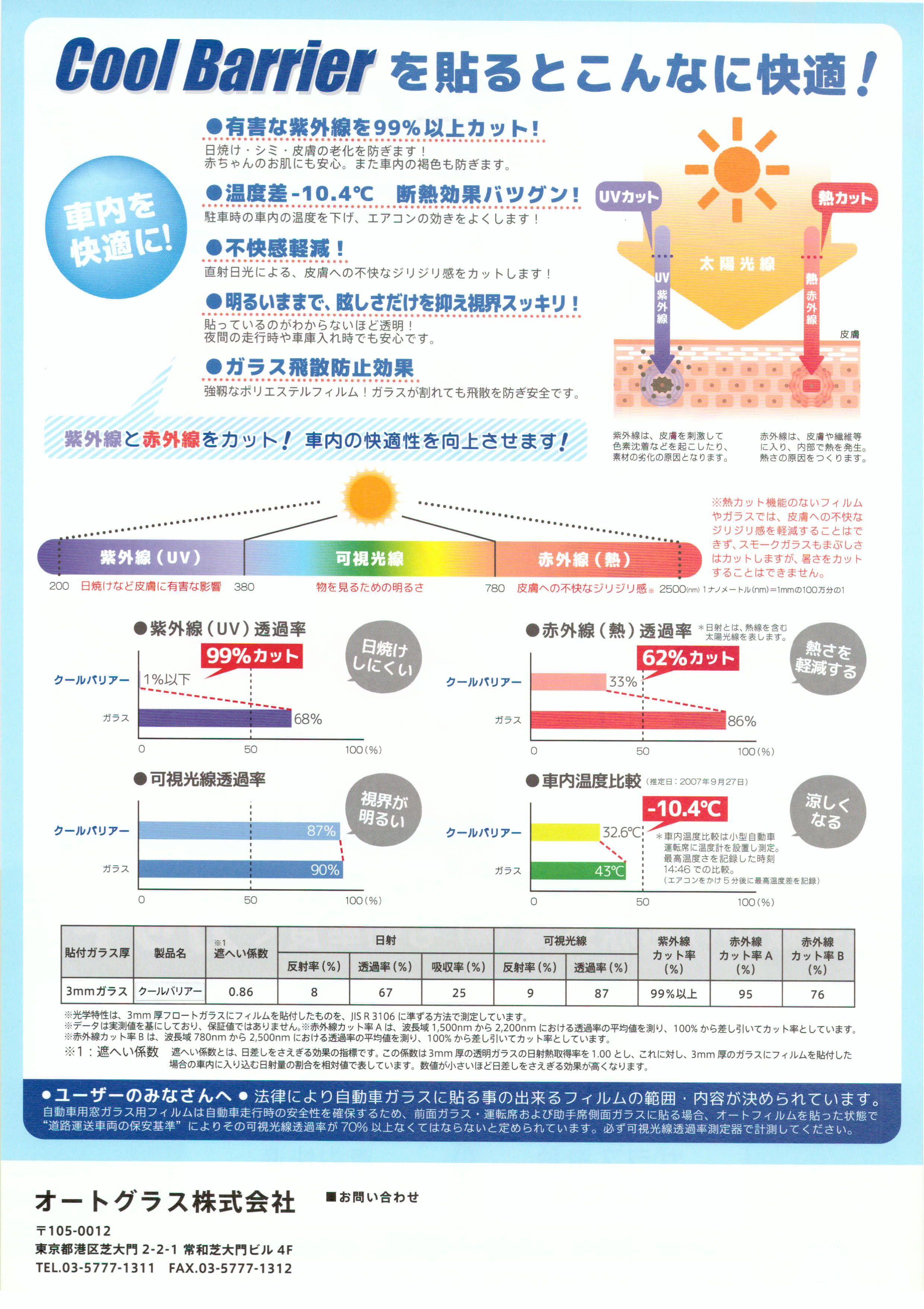 ガラス交換 ウインドリペアなら西村ガラス 東京都 目黒区 へ ガラス交換 ウインドリペアなら西村ガラス 東京都 目黒区 へ